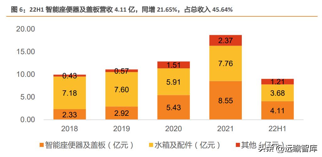 瑞尔特智能马桶市场,轻智能马桶热销榜第一名瑞尔特