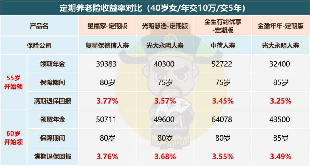 越老领越多的养老年金险排名,57岁买养老年金险怎么买比较划算
