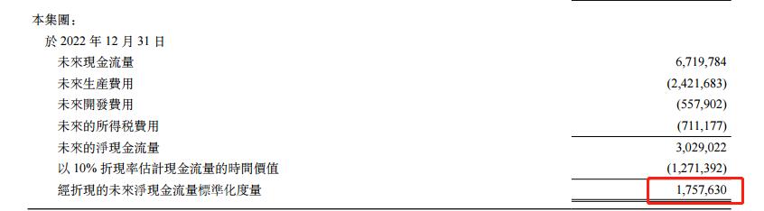 中国石油2022目标股价,中国石油2023年股价