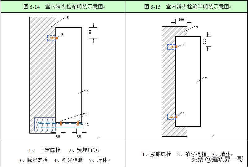 消防工程施工难度大吗,二次消防工程施工方案