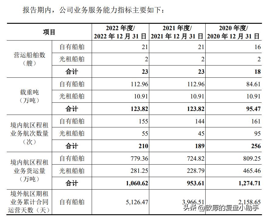 2022股市新股申购,2023年新股申购政策