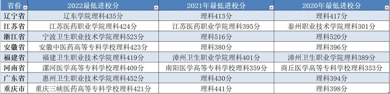 孩子学习成绩差报考什么专科,孩子成绩差怎么办去读技校