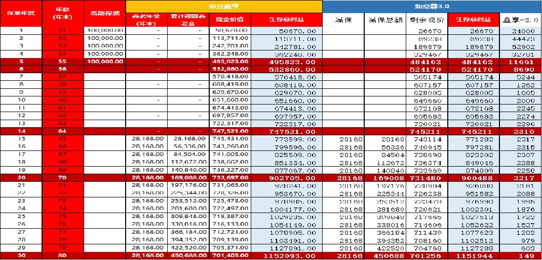 信泰如意颐享养老年金险利弊,信泰如意享养老年金险怎么样