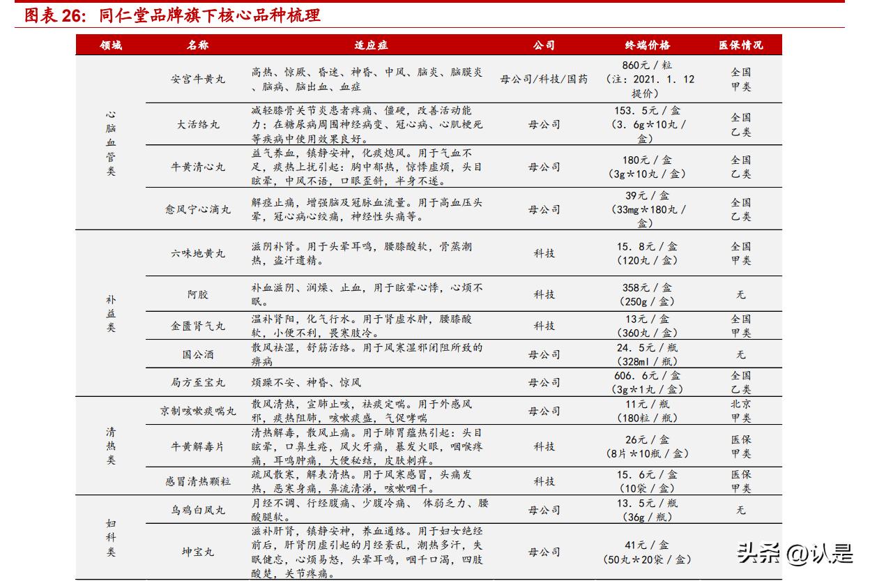 同仁堂研究报告：资源型中药龙头，静待国企混改落地