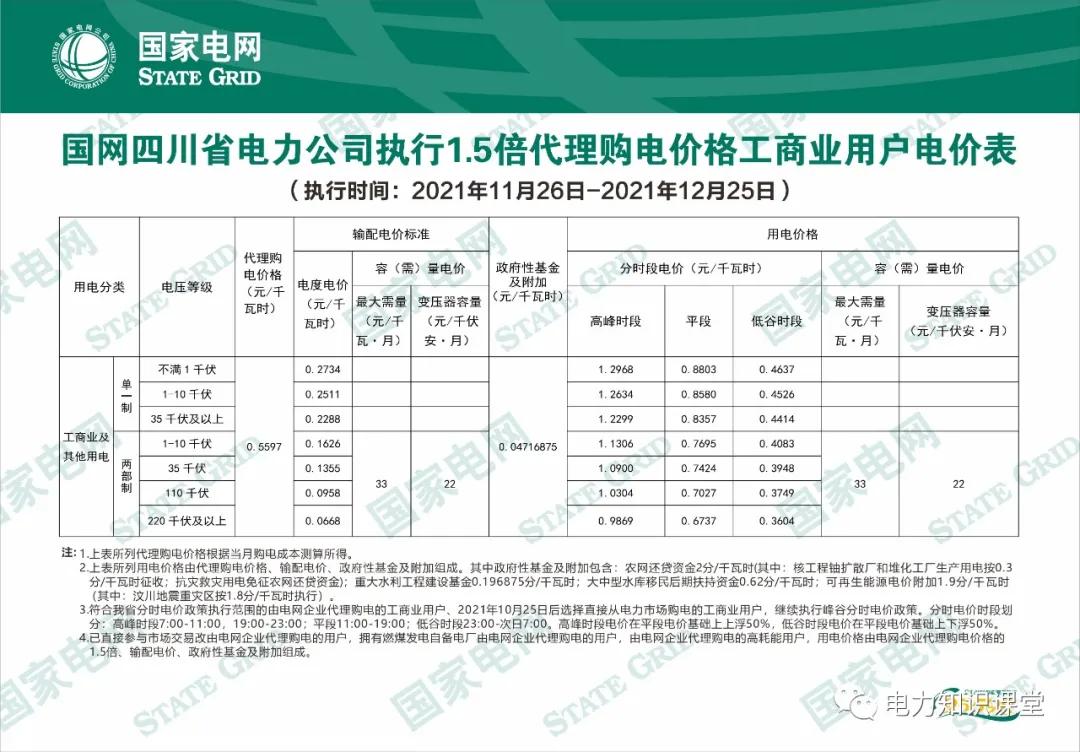 1月份国网电力公司代理购电价格,电网企业代理购电用户电价表
