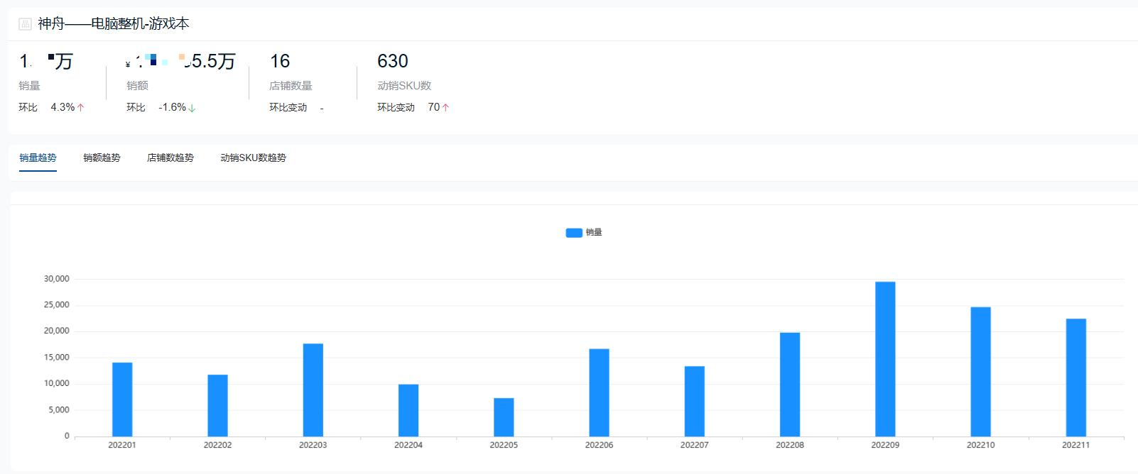 2022年度游戏本十大热门品牌销量排行榜