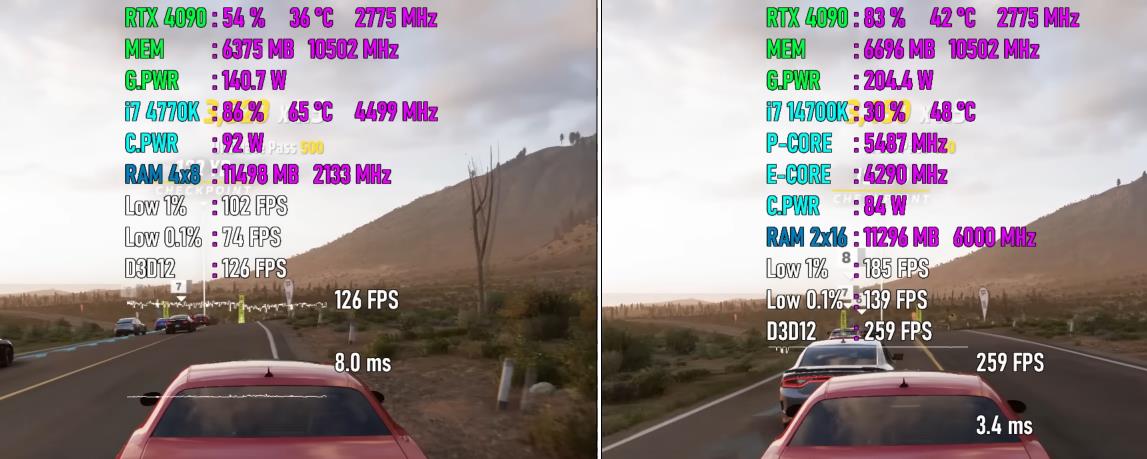 corei79700和11600kf哪个好,COREI74770K配什么主板