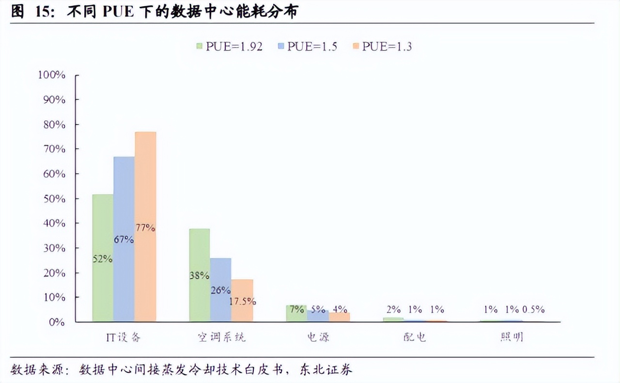 鏁版嵁鏈烘埧娑插喎榫欏ご浼佷笟,鏈烘埧娓╂帶璁惧涓婂競鍏徃鍙戝睍鍓嶆櫙