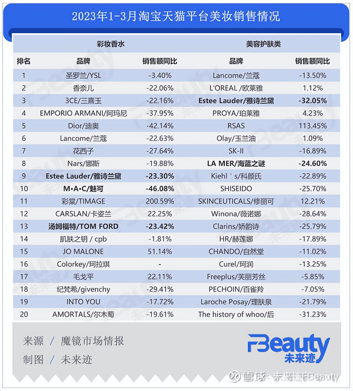 雅诗兰黛为啥有的卖100多,雅诗兰黛为什么卖得便宜