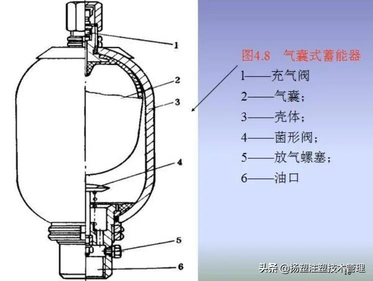 注塑机的保养和维护,注塑机检查与保养重要点