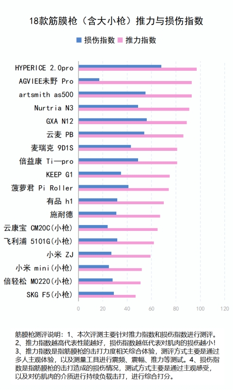 筋膜枪的作用和危害,筋膜枪的三大危害禁忌