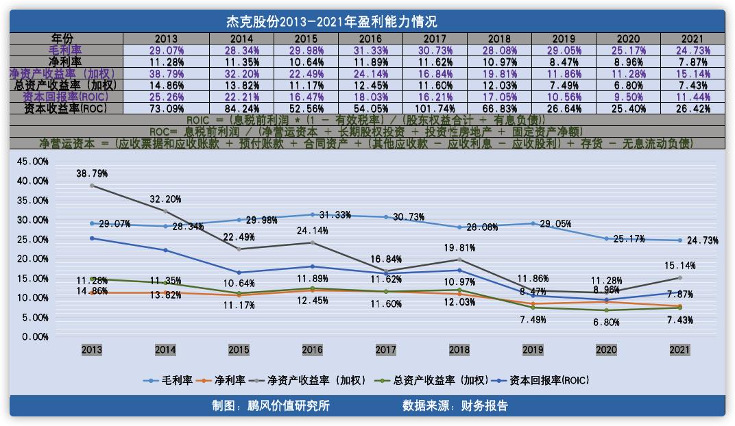 2022杰克股份公司现状,杰克股份历史股价