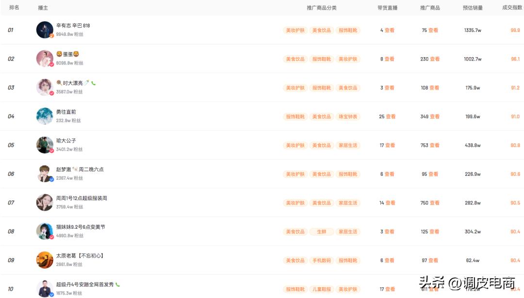 抖音淘宝快手哪个直播比较好带货,抖音直播带货和快手直播带货对比
