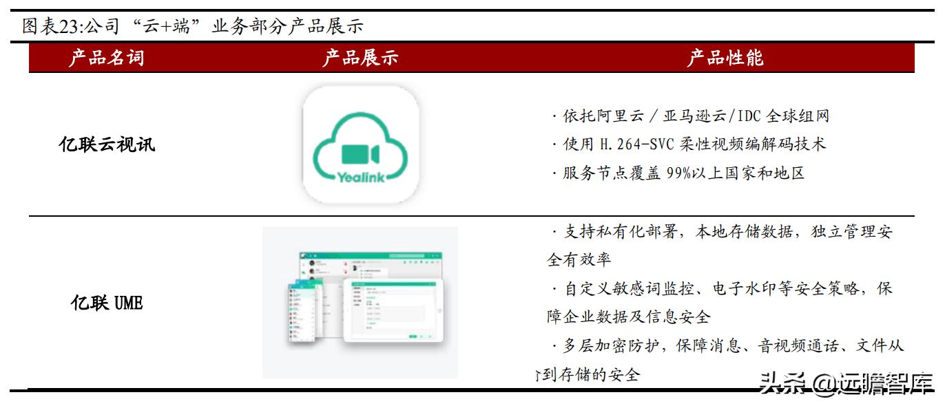 亿联网络市场份额,亿联网络深度分析