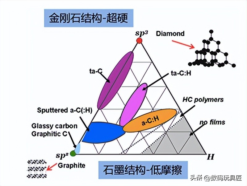 运动手表dlc和pvd,运动表的用途