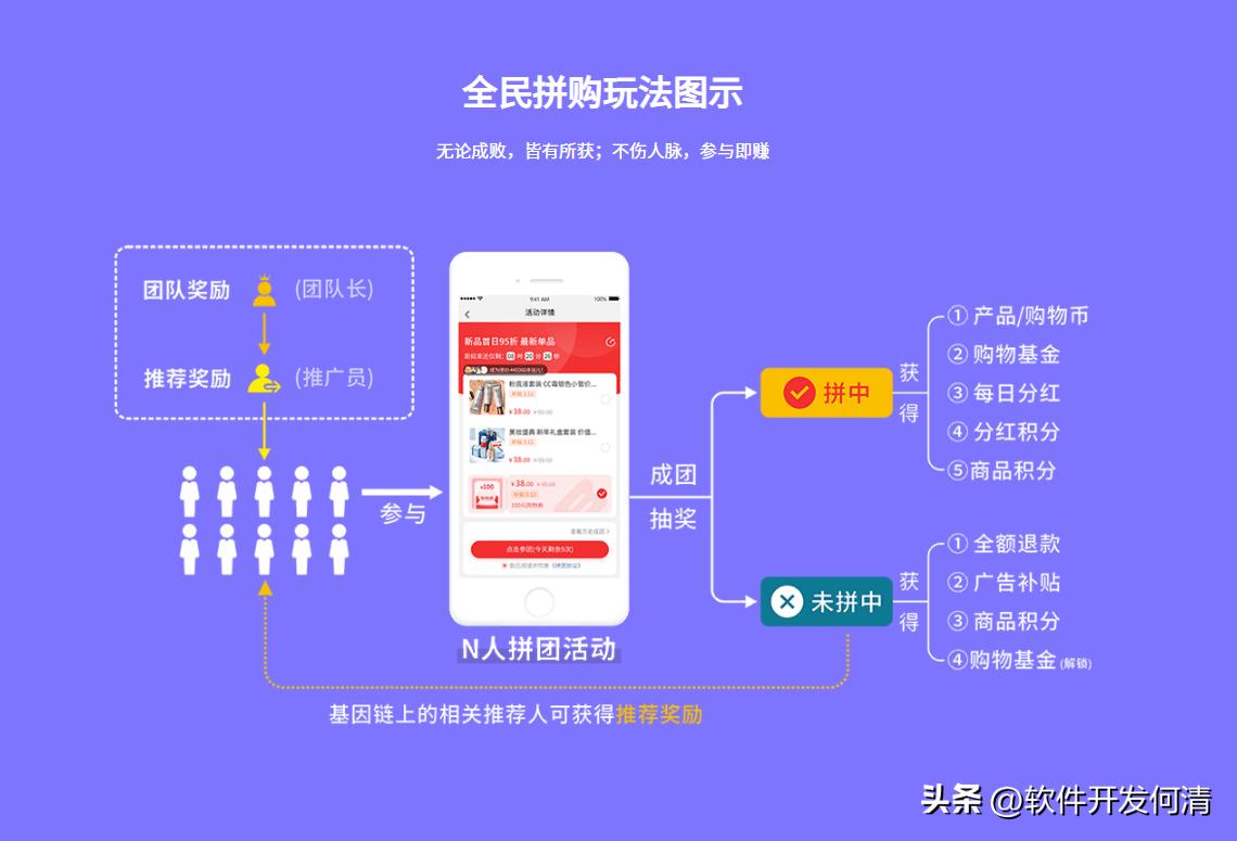 全民拼购模式在电商市场的优势