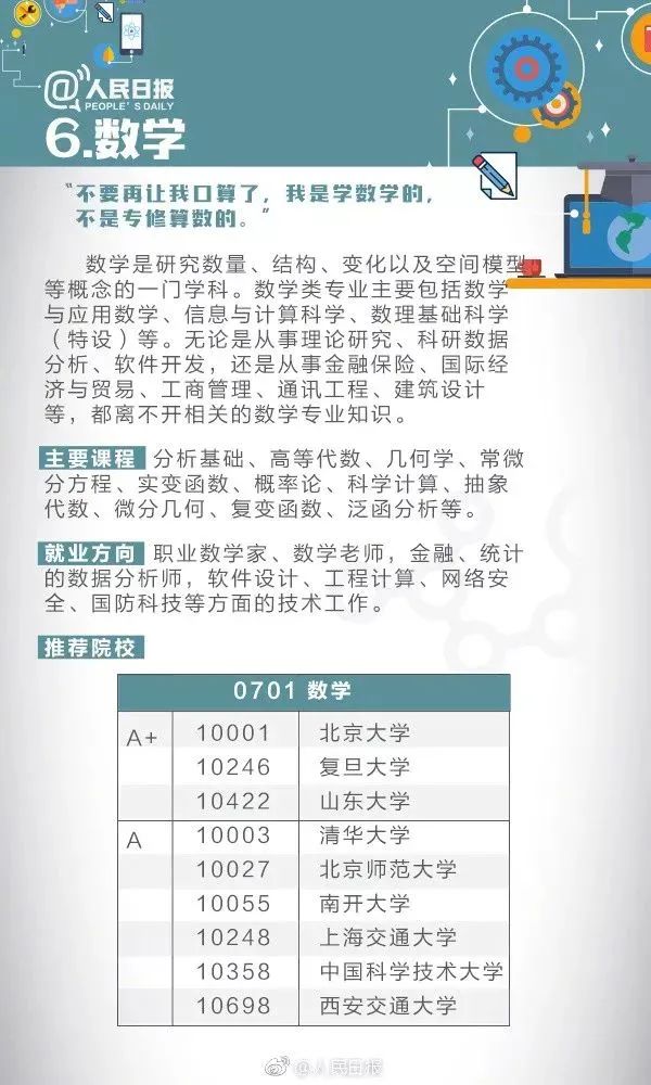 全国大学专业详细解读,大学703个专业解读及就业方向
