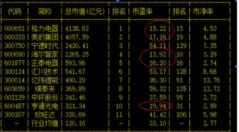 股票的估值怎么看的,股票的估值怎么样计算收益