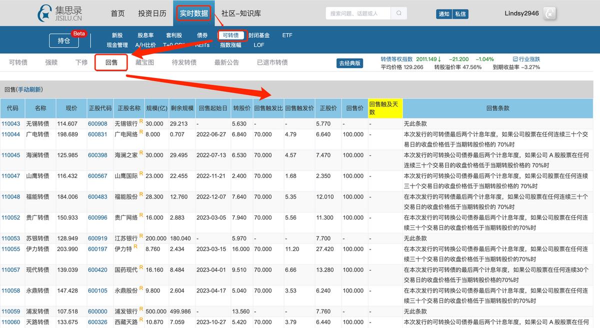可转债交易新手入门讲解,可转债交易入门教程
