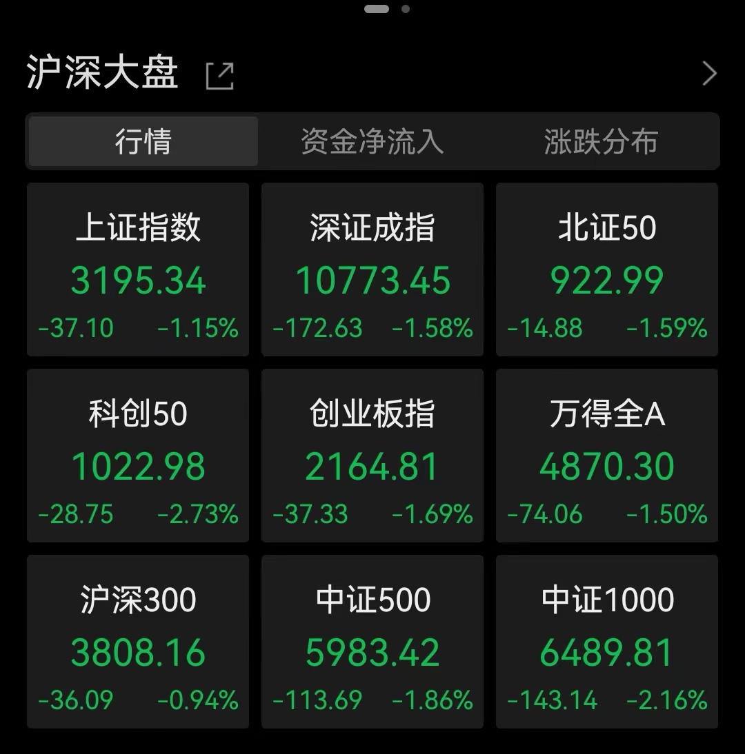 创业板崩了会跌到什么程度,创业板崩盘