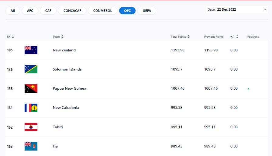 男足到新西兰热身,中国男篮与新西兰热身比赛