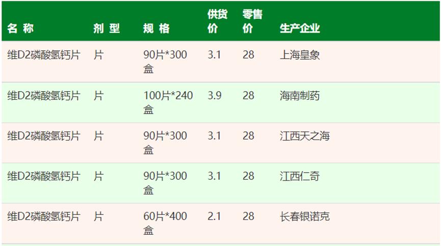 疫情影响下的药店现状,疫情三年药店行业发生了哪些改变