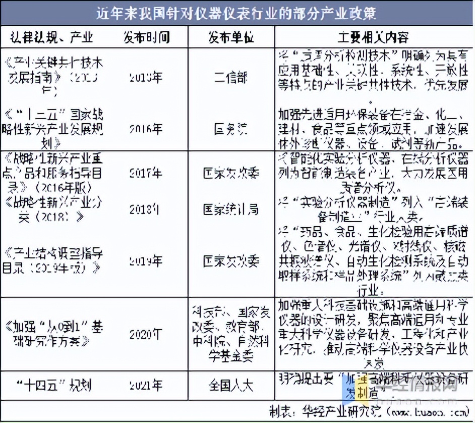 中国仪器仪表公司排名,中国仪器仪表