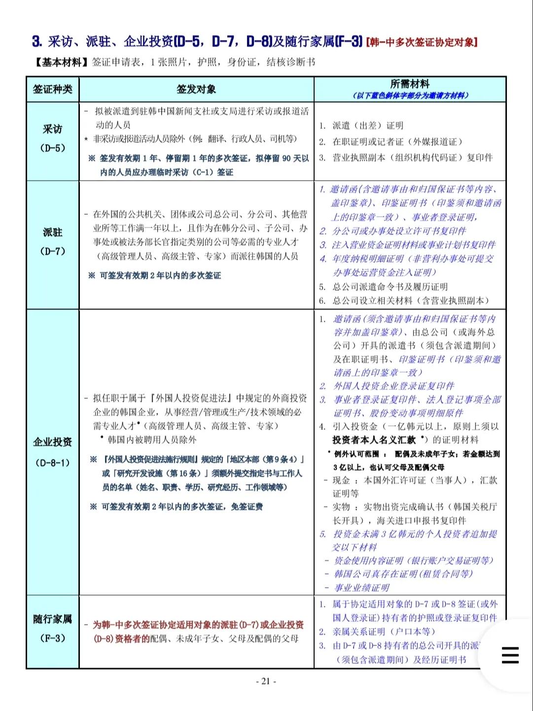 2023年韩国签证需要哪些材料,2023年韩国签证要什么材料呢