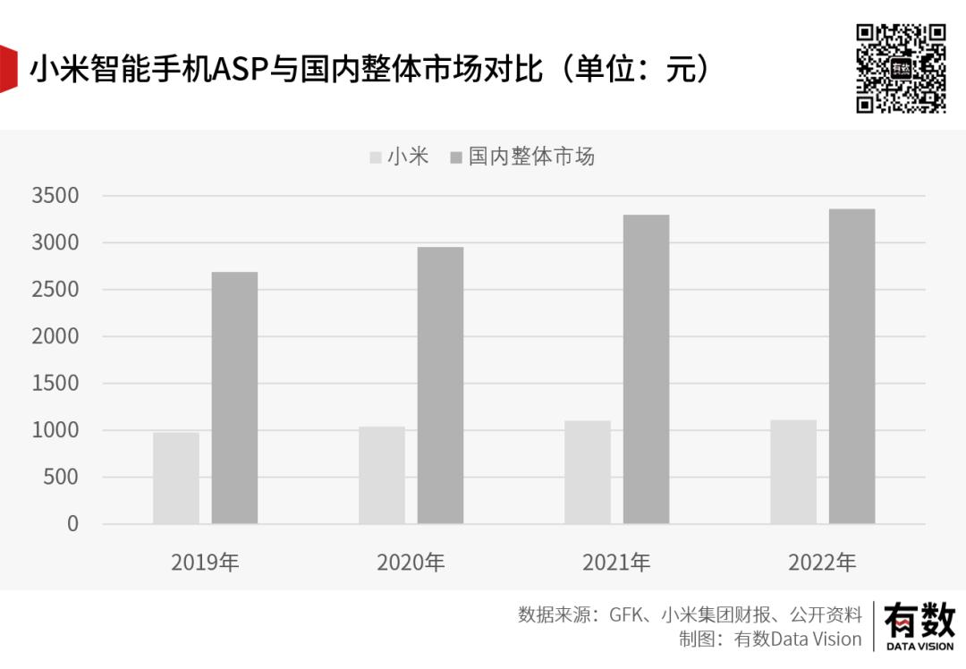 小米造车最新行情,小米造车后汽车降价