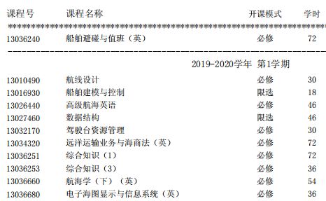 航海技术专业的出路,航海驾驶技术专业