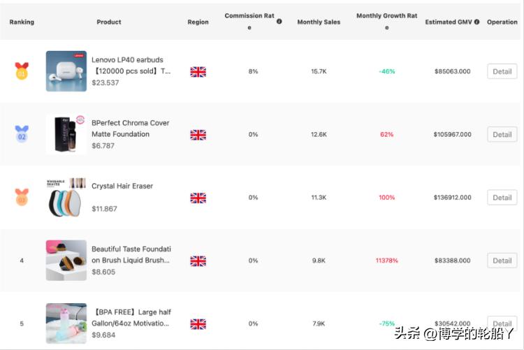 英国消费为什么这么贵,tiktok英国和东南亚哪个好