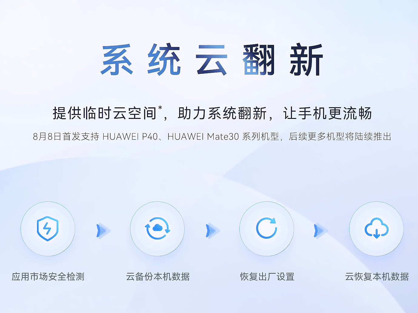 华为手机正式支持系统云翻新,华为系统云翻新功能