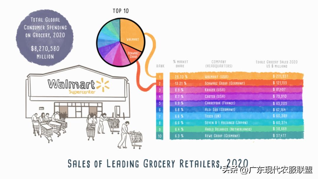 国内涉农企业有哪些,中国涉农企业2019排行榜