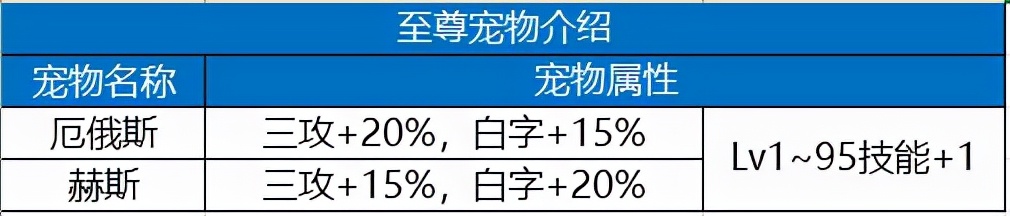 dnf双至尊要买几套春节套,dnf春节套买几套比较划算