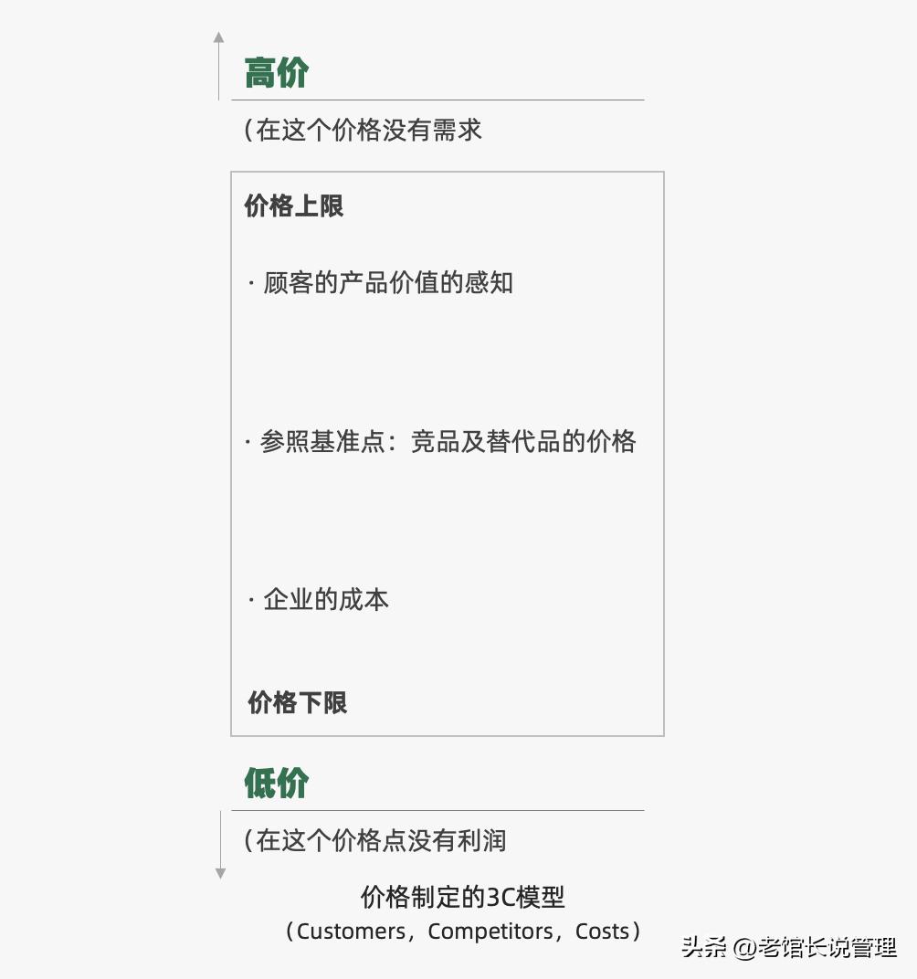 2023营销人必备92种营销策略方法,营销人必备三大分析模型