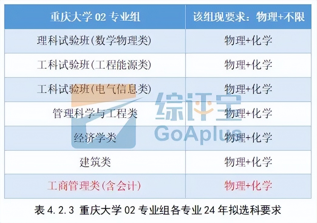 比较适合女生的六大专业,这4所大学最适合低分考生报考
