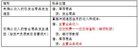 会计初级实务第七章讲解,初级会计实务第七章利润的构成