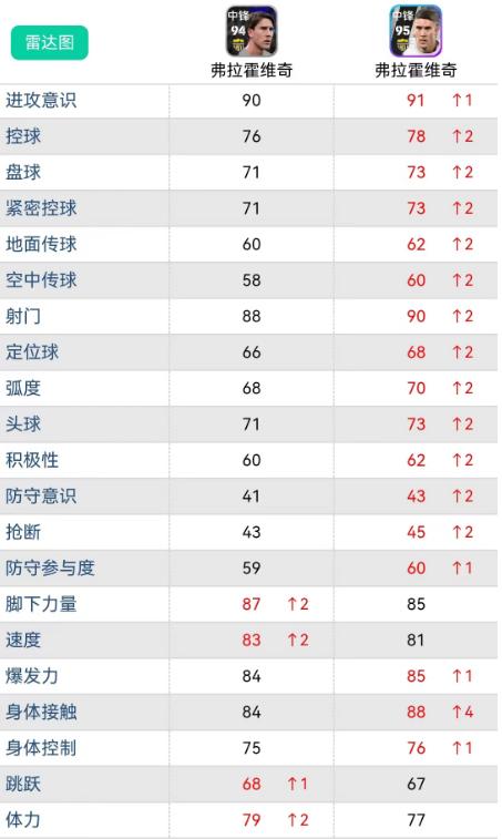 实况足球|黑球可兑换小神兽精选,比杰拉德还丝滑,球员解析!