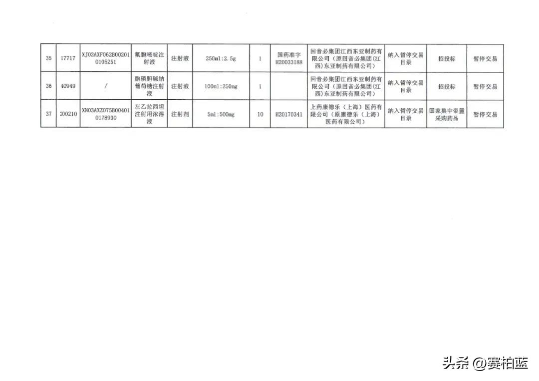 全国停止销售药品名单,未过评药品撤网
