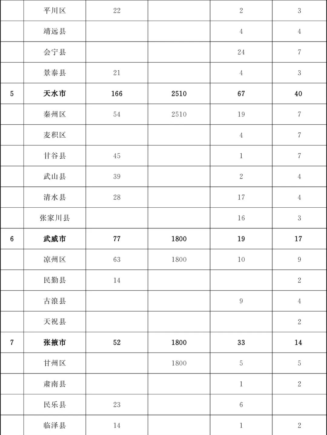甘肃省为民兴办10件实事,甘肃省政府为民十大实事