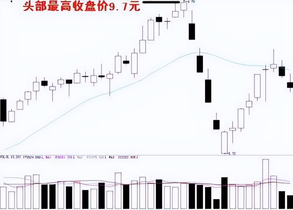 股票炒股技巧和方法,中国股市长期投资盈利秘诀
