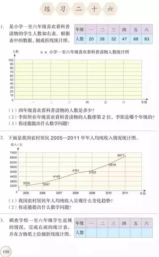 人教版小学数学（五年级下册）课本电子版寒假预习，快收藏