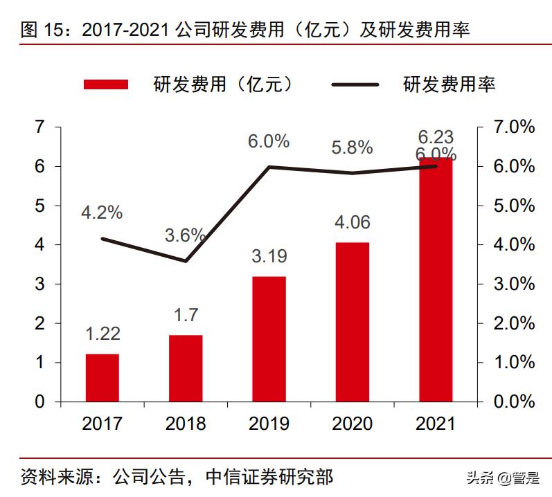 珠海冠宇动力储能,厦门海辰储能和珠海冠宇