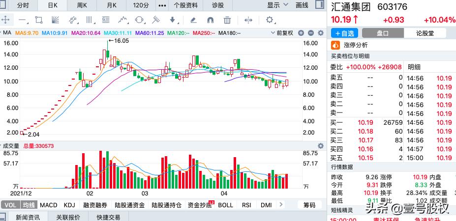 2023年涨幅最大的股票前十名,2023涨幅最大的十只股票有哪些