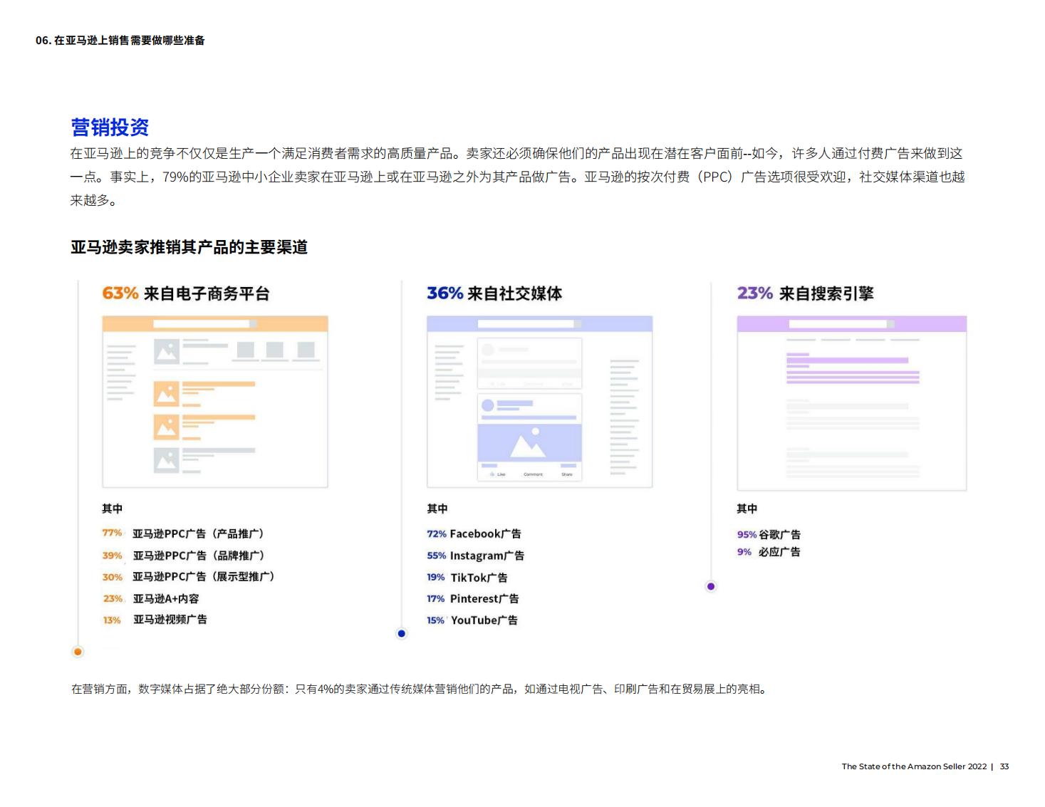 亚马逊开店前期如何提高销量,亚马逊销售额多少才能成为大卖
