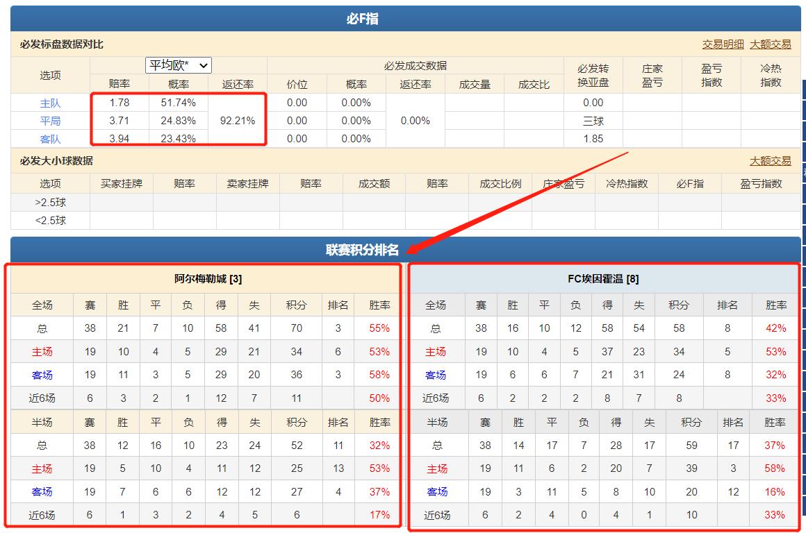 今日蒙彼利埃竞彩推荐分析,竞彩推荐阿贾克斯分析