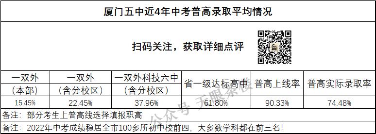 厦门五中集美校区什么时候建好,厦门五中集美嘉庚校区