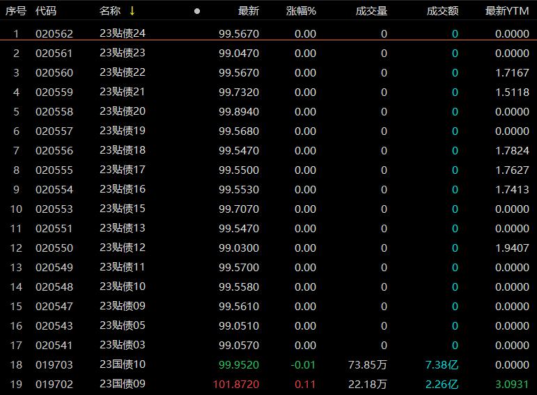 十万国债怎么买,十月国债怎样买