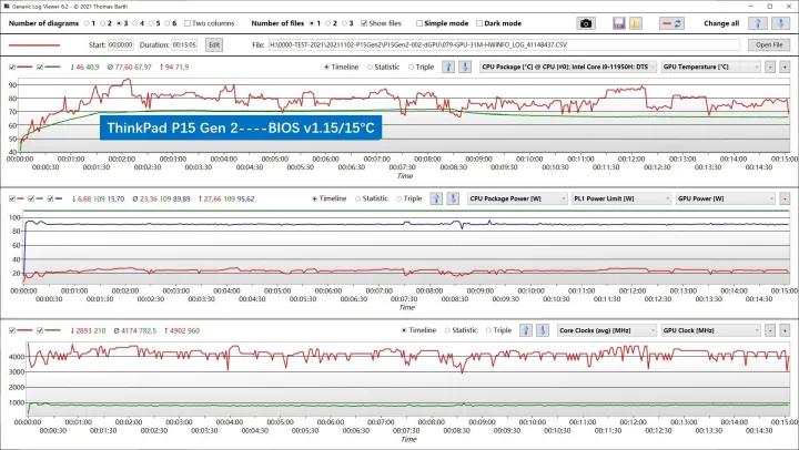 thinkpadp16瀵规瘮p15,thinkpadp12021娣卞害璇勬祴