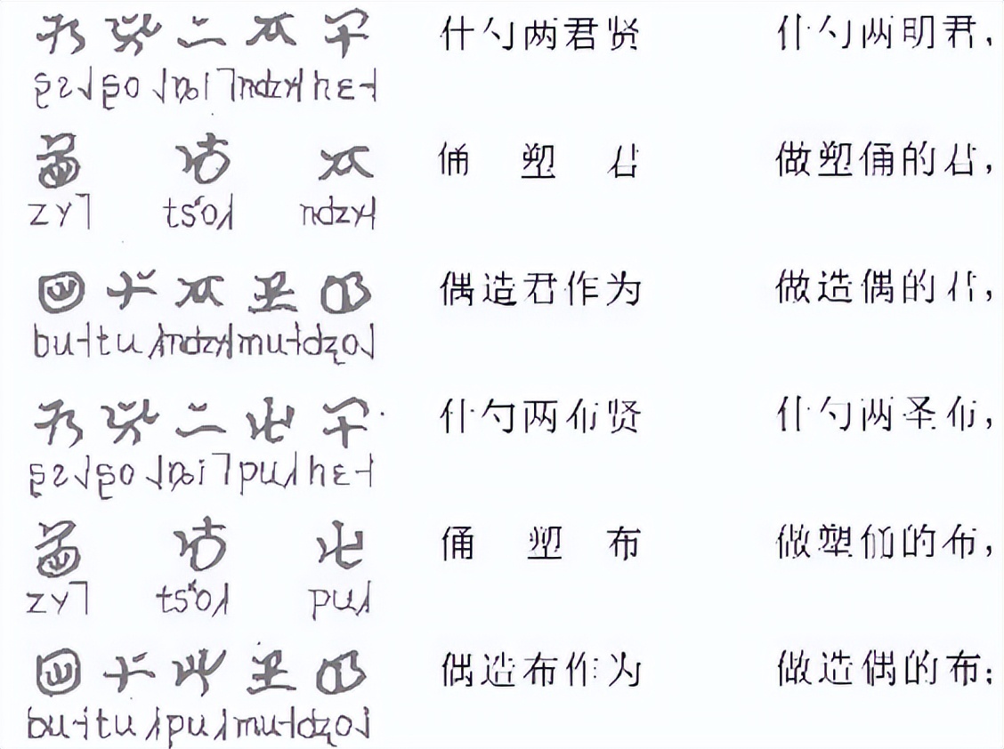 古印度文化和古北欧文化的交流,古印度文化被分化